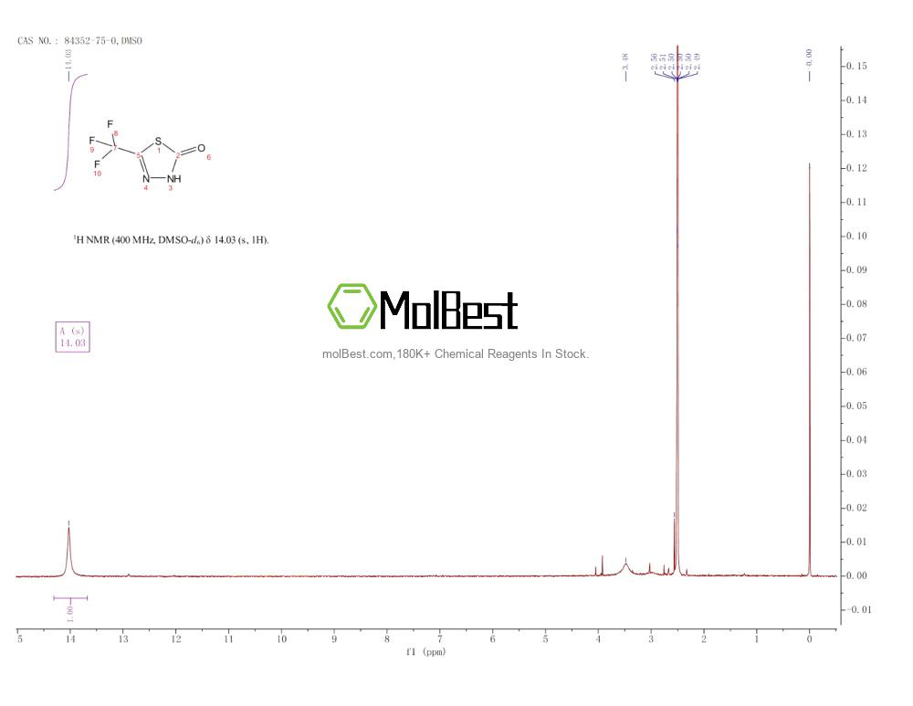 Physical sample testing spectrum (NMR) of 84352-75-0