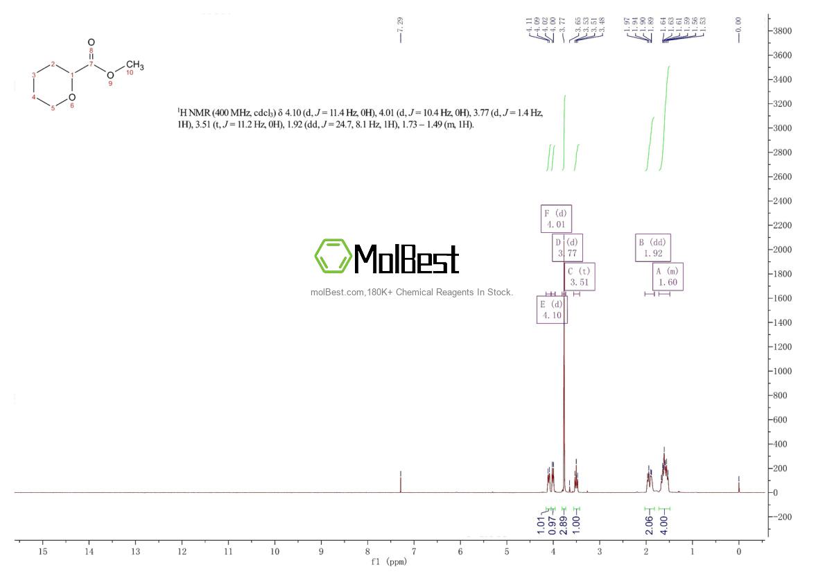Physical sample testing spectrum (NMR) of 84355-44-2