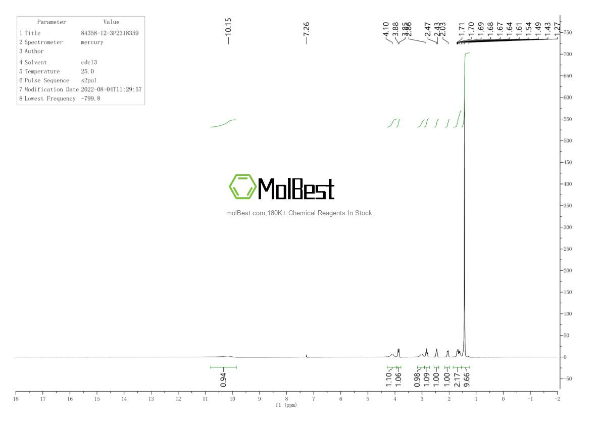 Physical sample testing spectrum (NMR) of 84358-12-3