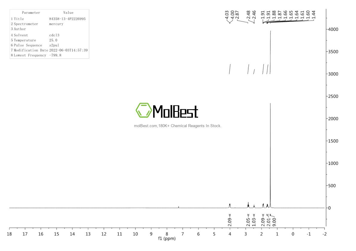 Physical sample testing spectrum (NMR) of 84358-13-4
