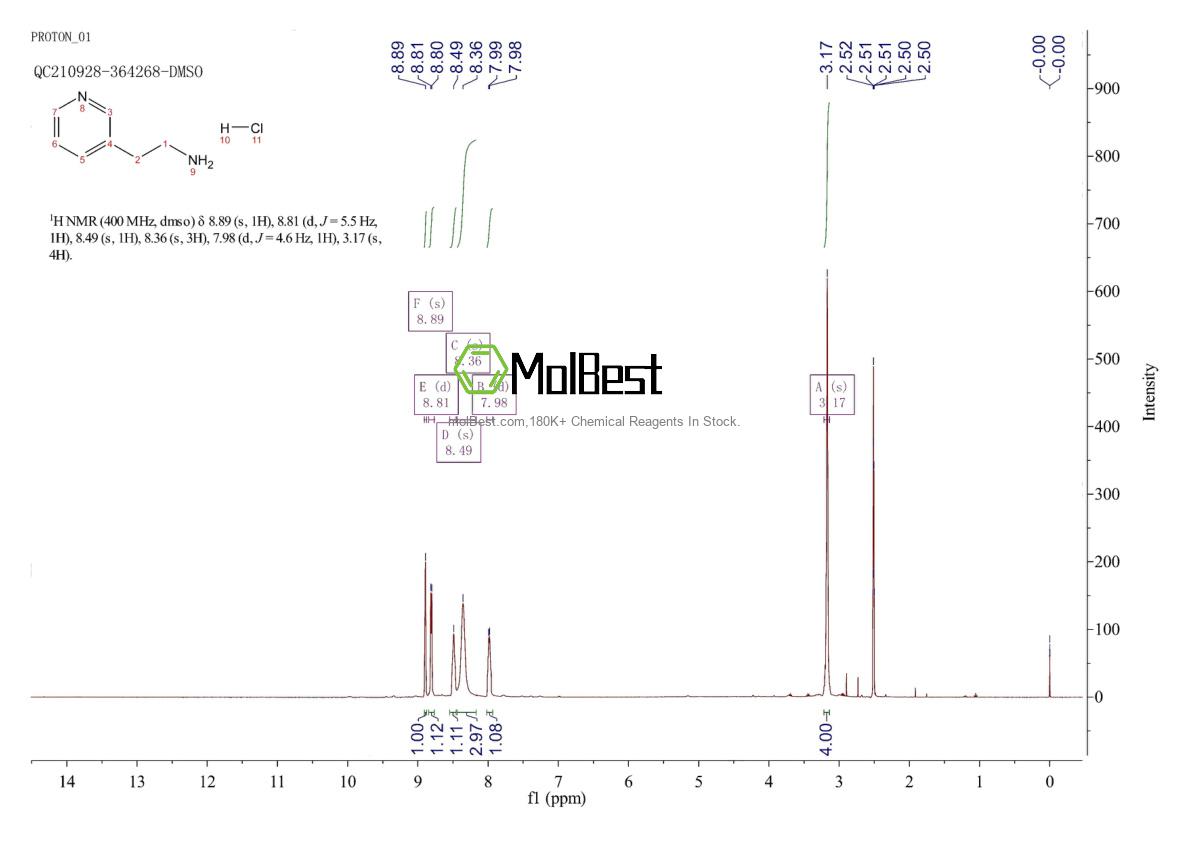 Physical sample testing spectrum (NMR) of 84359-16-0