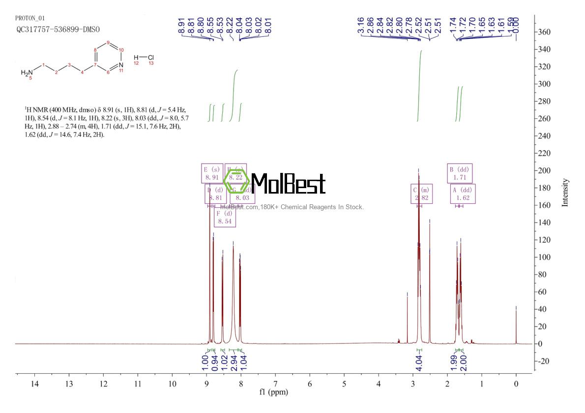 Physical sample testing spectrum (NMR) of 84359-18-2