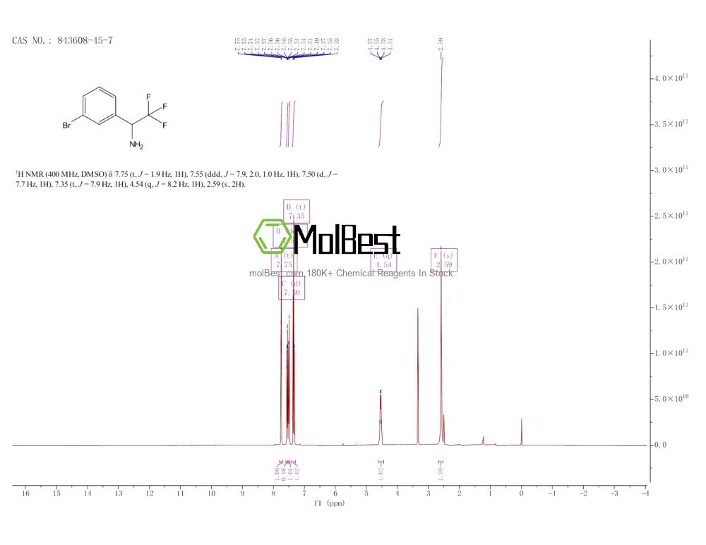 843608-45-7 fiziksel numune test spektrumu (NMR)