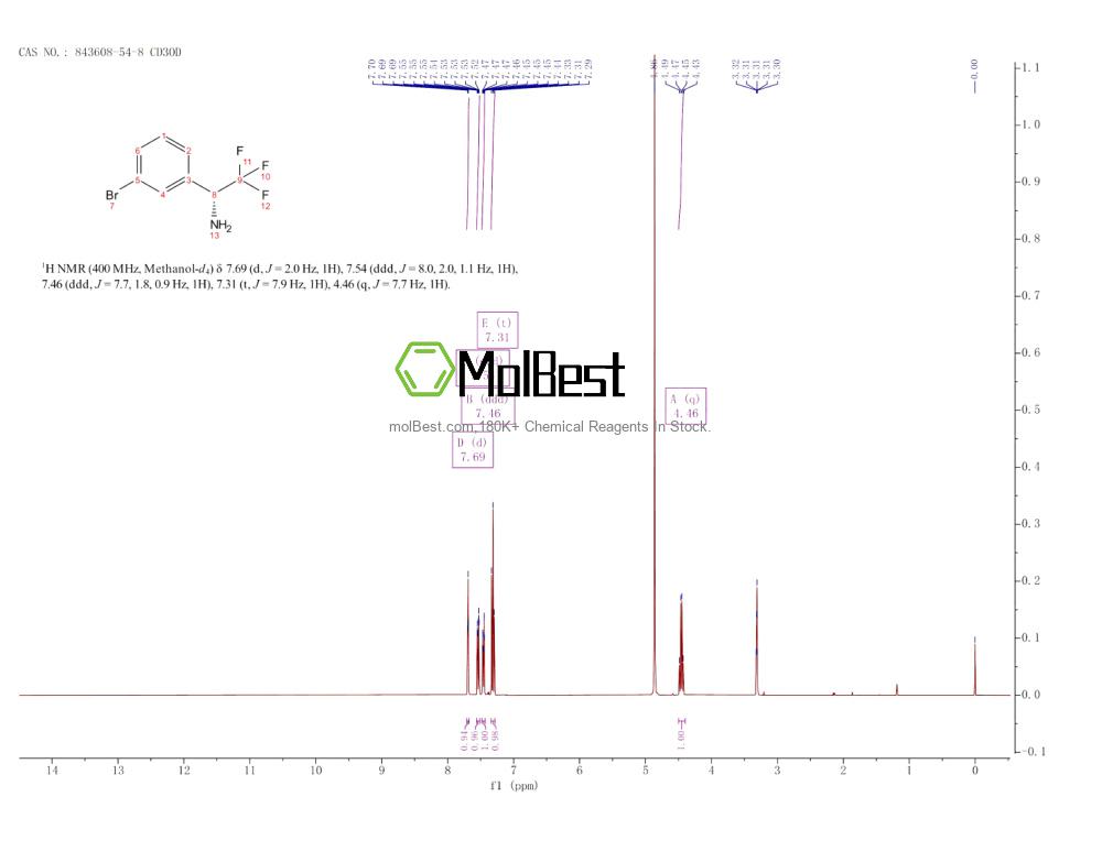 Espectro de teste de amostra física (NMR) de 843608-54-8