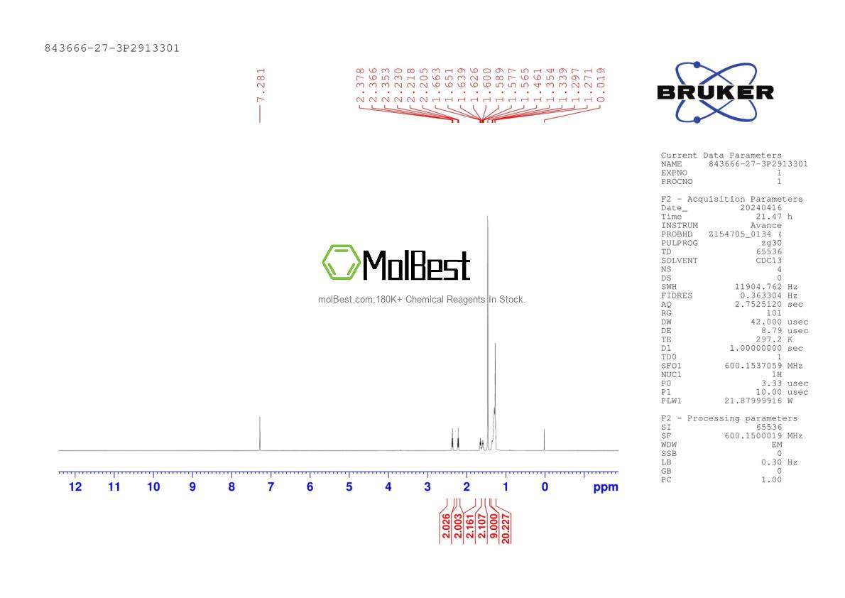 Physical sample testing spectrum (NMR) of 843666-27-3