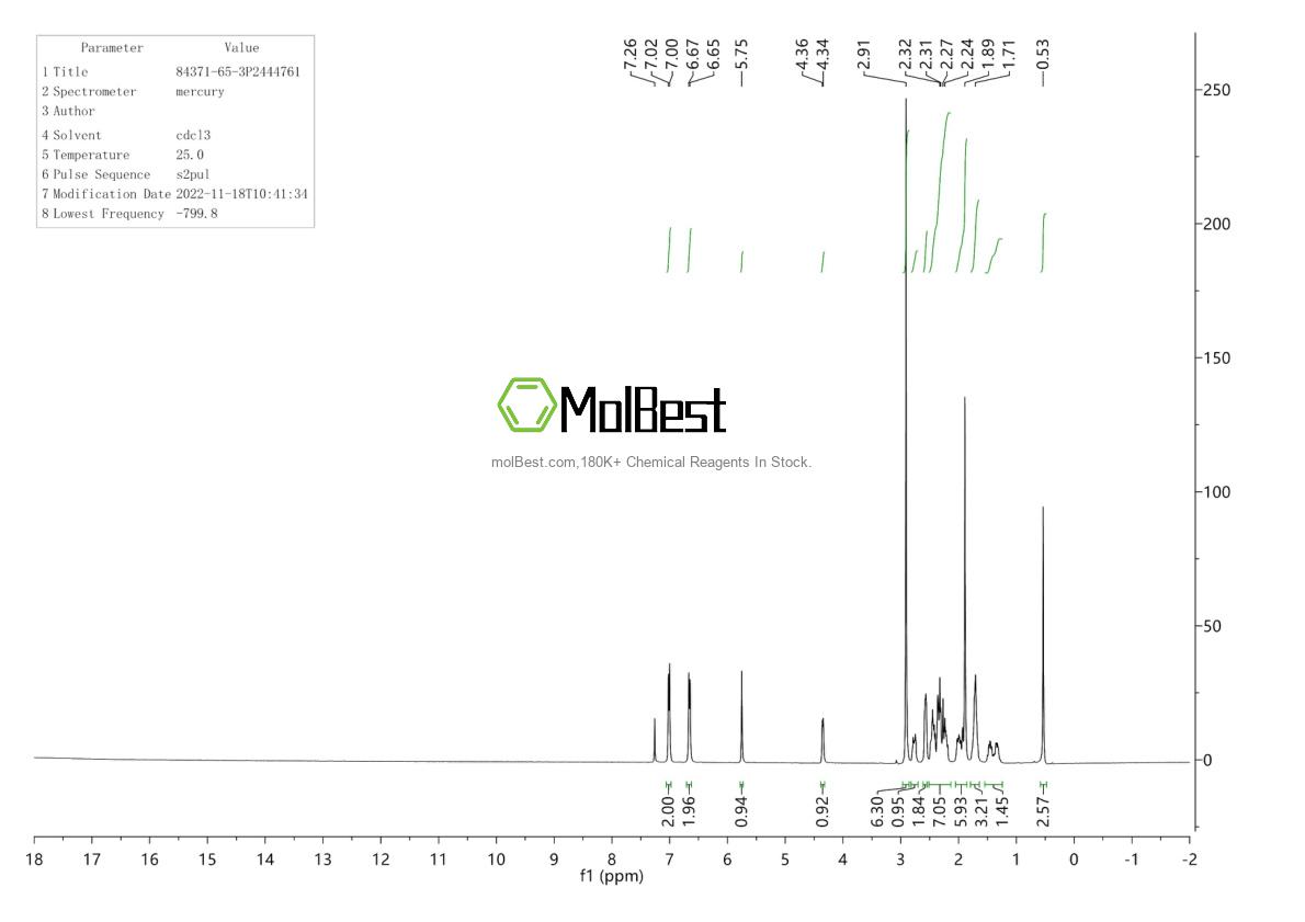 Physical sample testing spectrum (NMR) of 84371-65-3