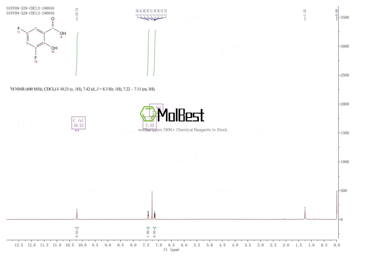 Physical sample testing spectrum (NMR) of 84376-20-5