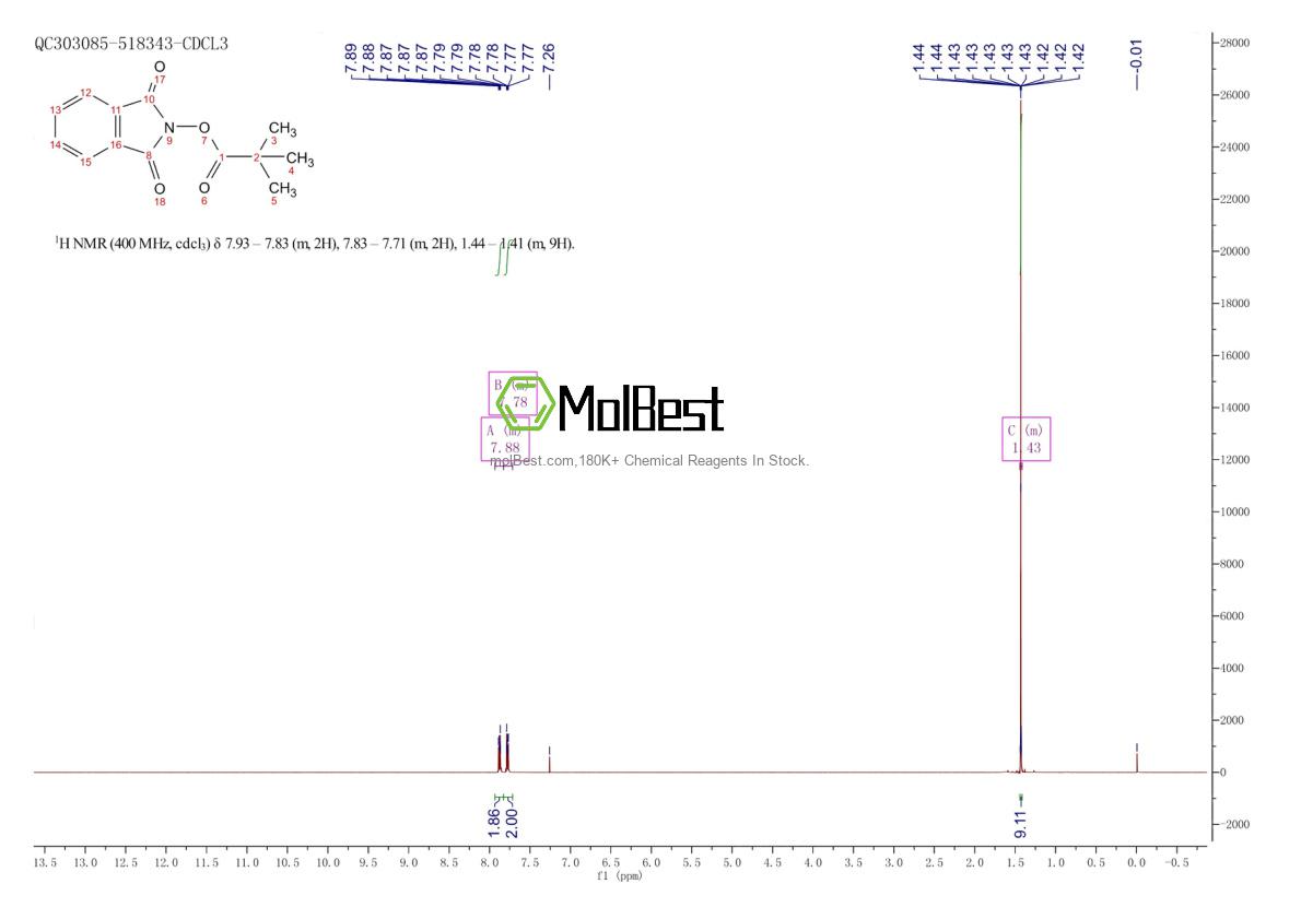 Physical sample testing spectrum (NMR) of 84379-72-6