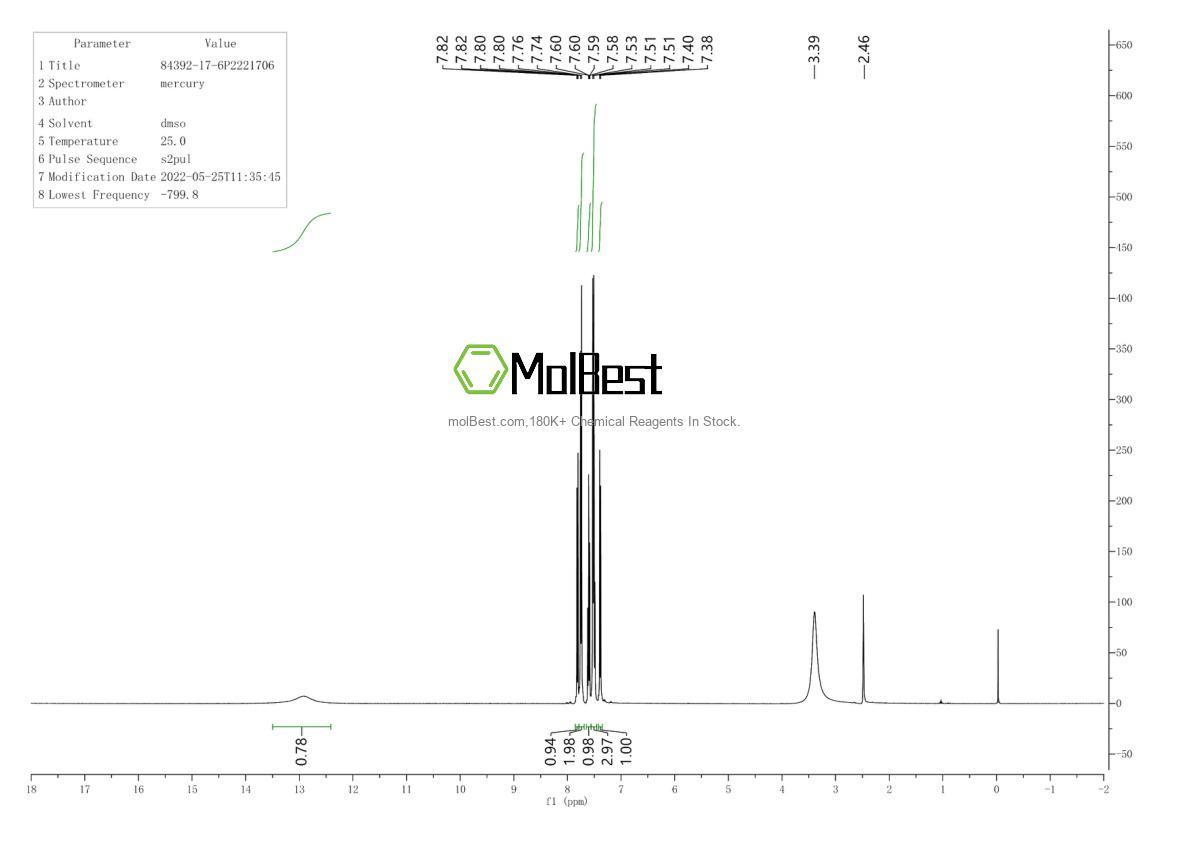 Physical sample testing spectrum (NMR) of 84392-17-6