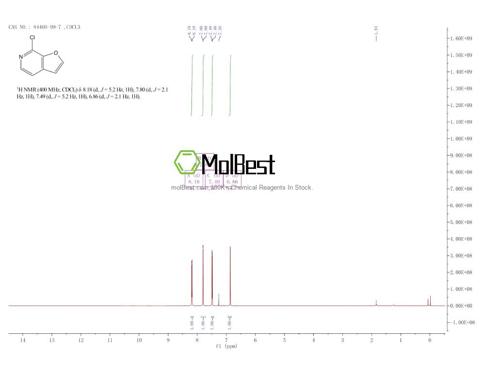 Physical sample testing spectrum (NMR) of 84400-99-7