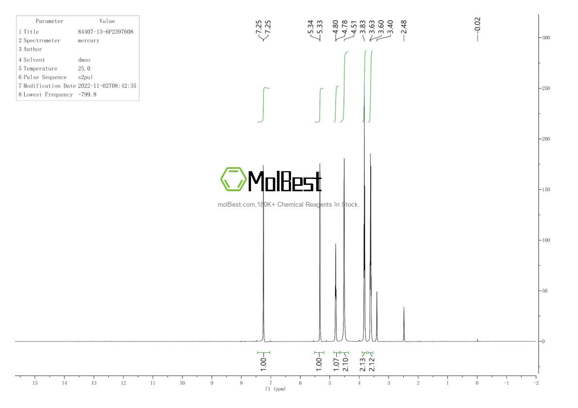 Physical sample testing spectrum (NMR) of 84407-13-6
