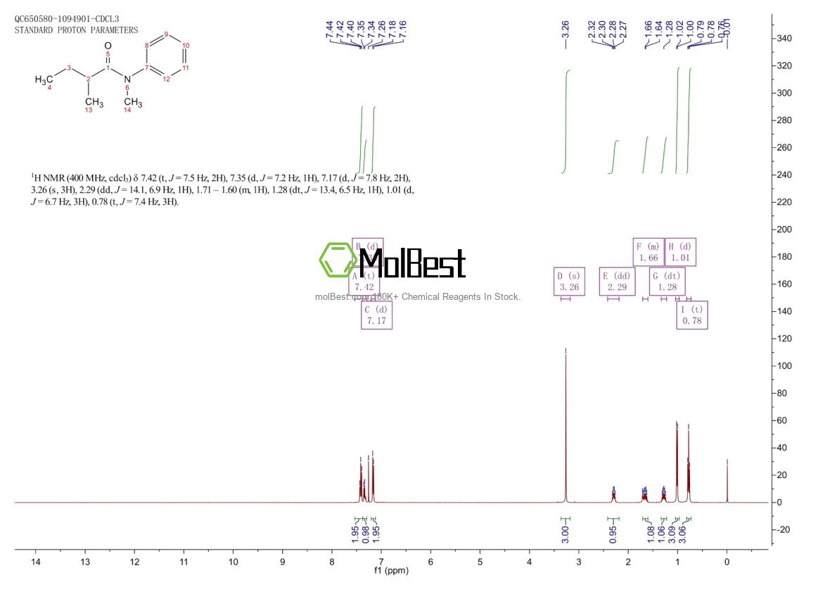 Physical sample testing spectrum (NMR) of 84434-18-4