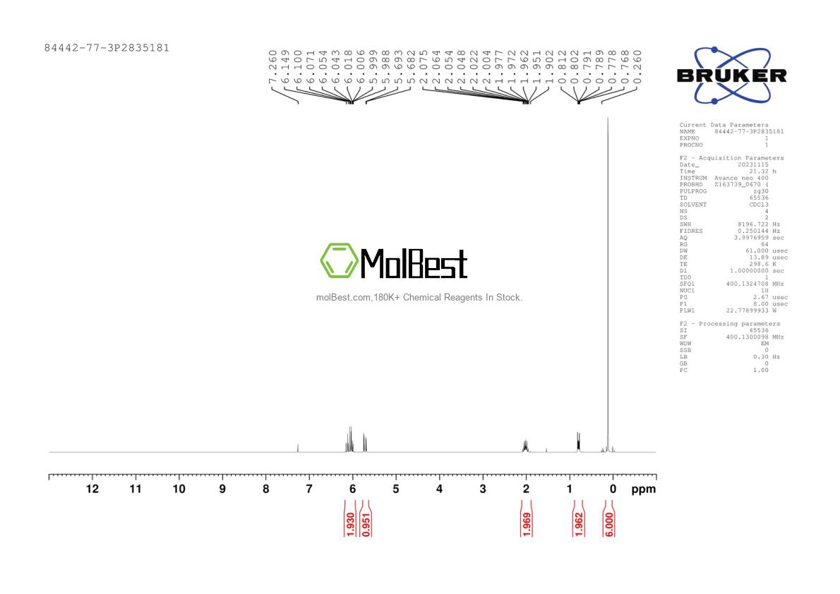 Physical sample testing spectrum (NMR) of 84442-77-3