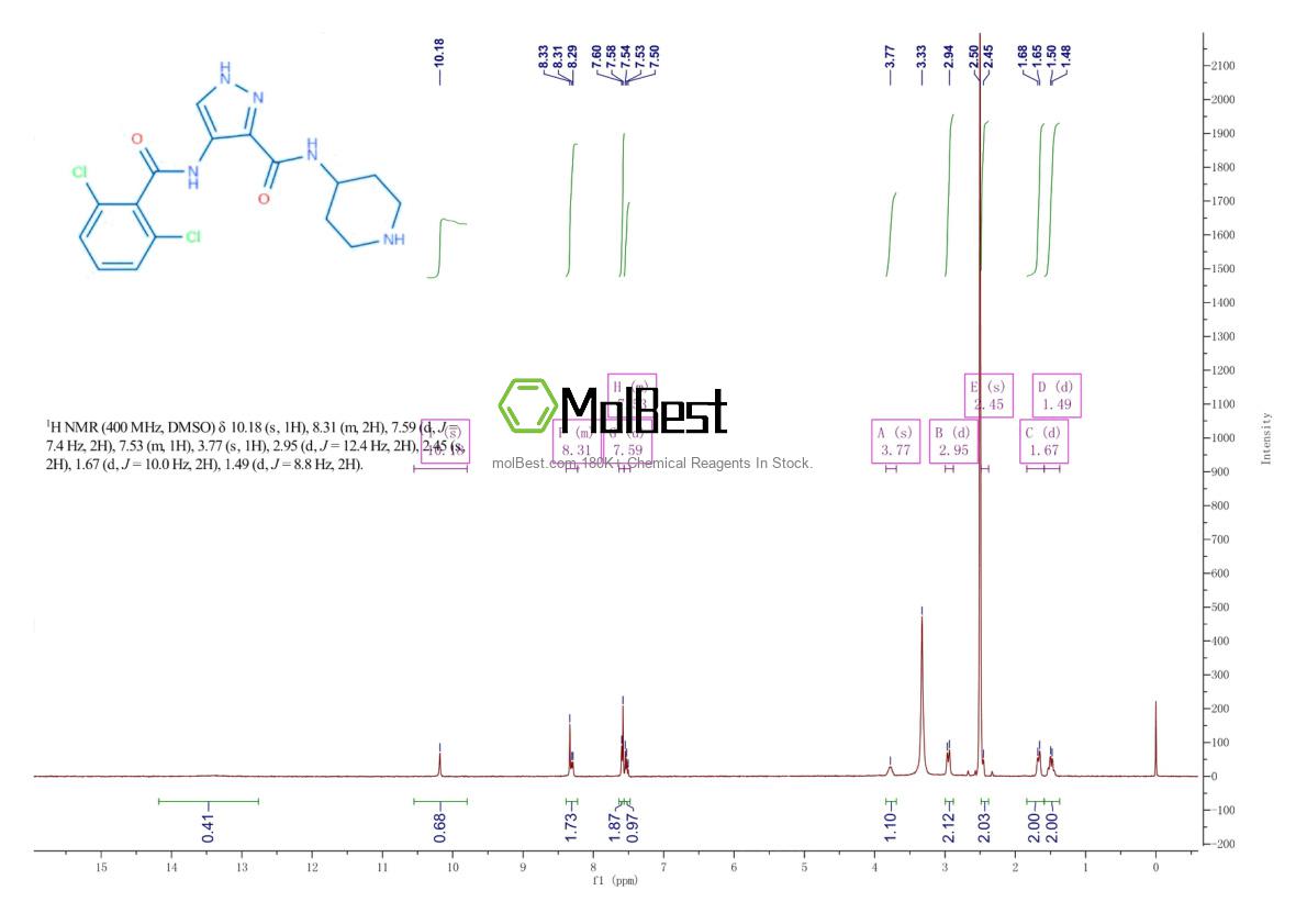 Physical sample testing spectrum (NMR) of 844442-38-2