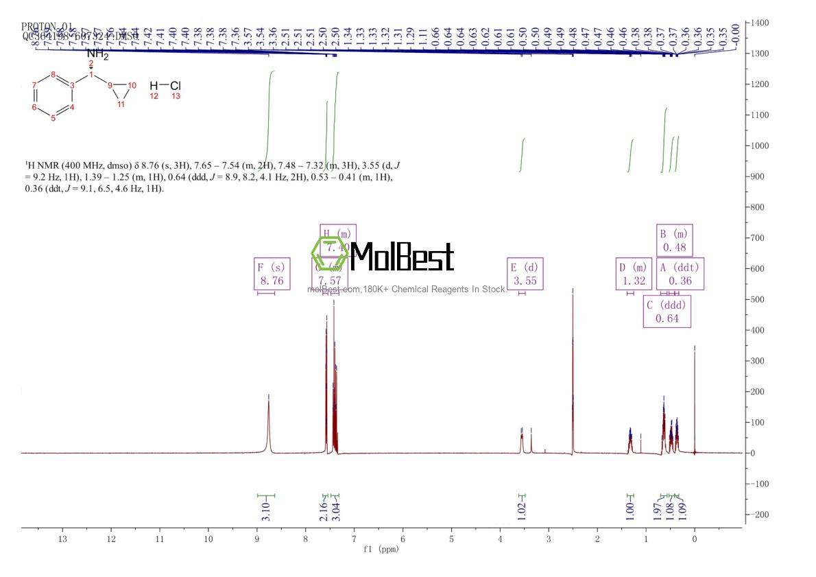 Physical sample testing spectrum (NMR) of 844470-80-0