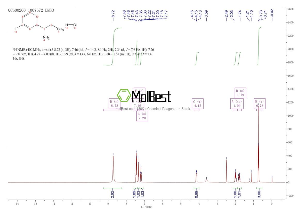 Physical sample testing spectrum (NMR) of 844470-86-6