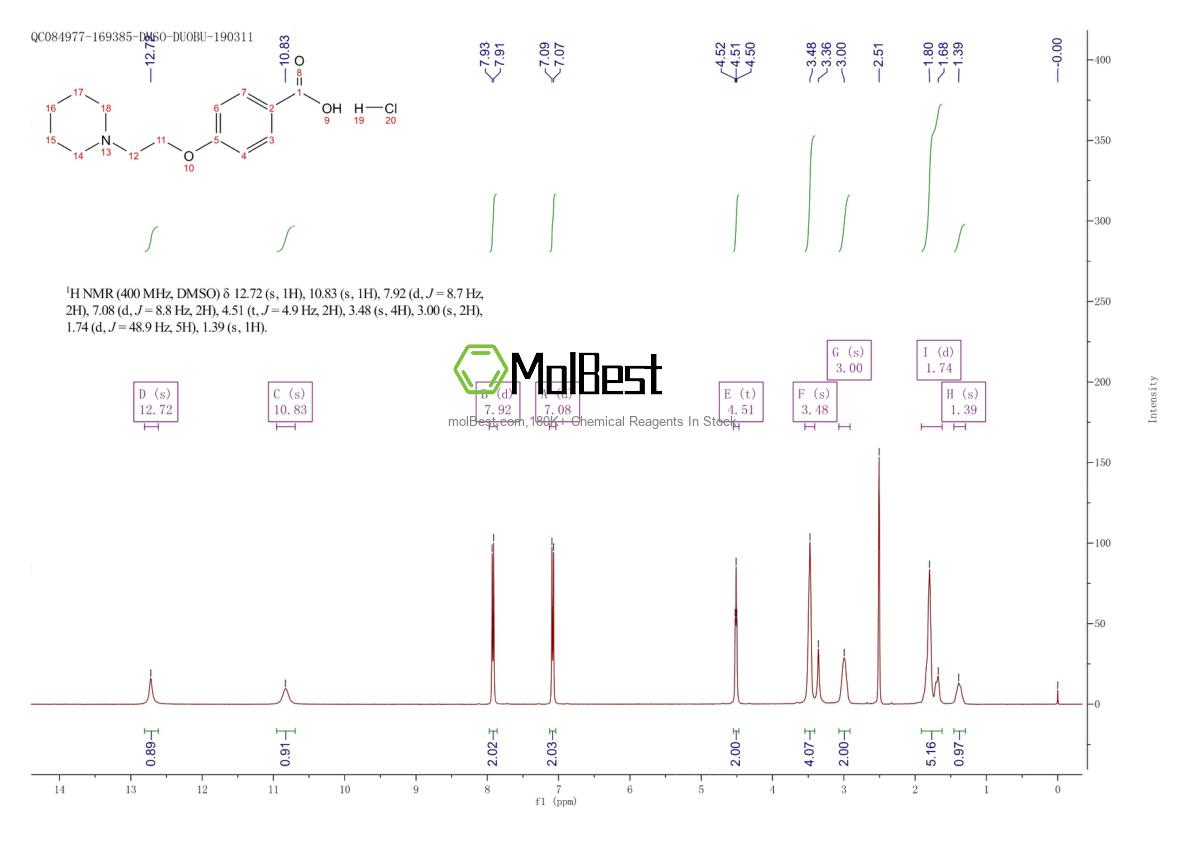 Physical sample testing spectrum (NMR) of 84449-80-9