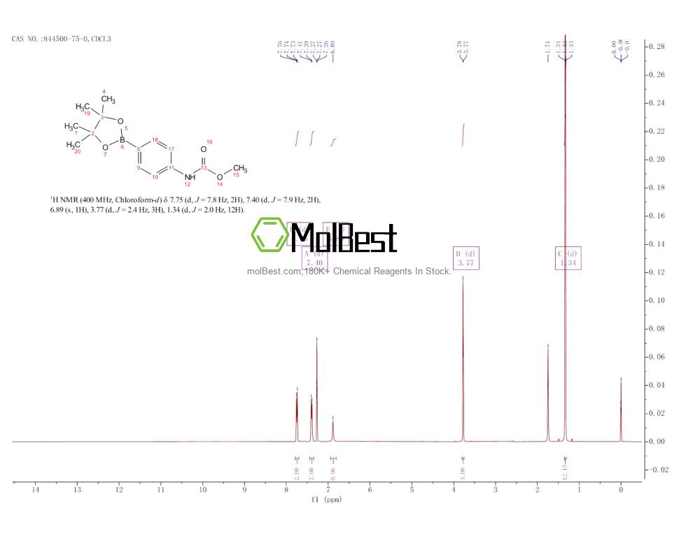 Physical sample testing spectrum (NMR) of 844500-75-0