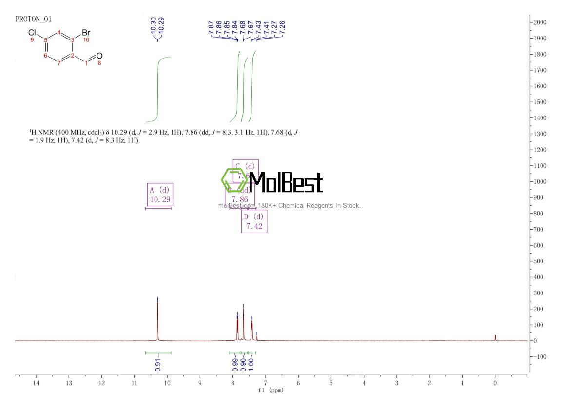 Physical sample testing spectrum (NMR) of 84459-33-6