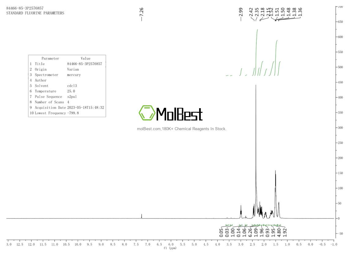 Spektrum pengujian sampel fisik (NMR) 84466-85-3