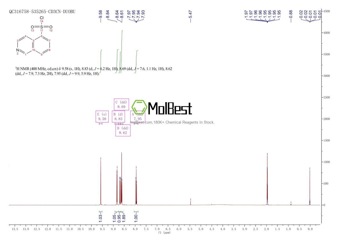 Physical sample testing spectrum (NMR) of 84468-15-5