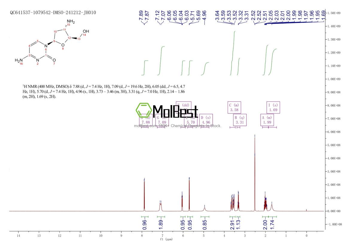 Spektrum pengujian sampel fisik (NMR) 84472-90-2