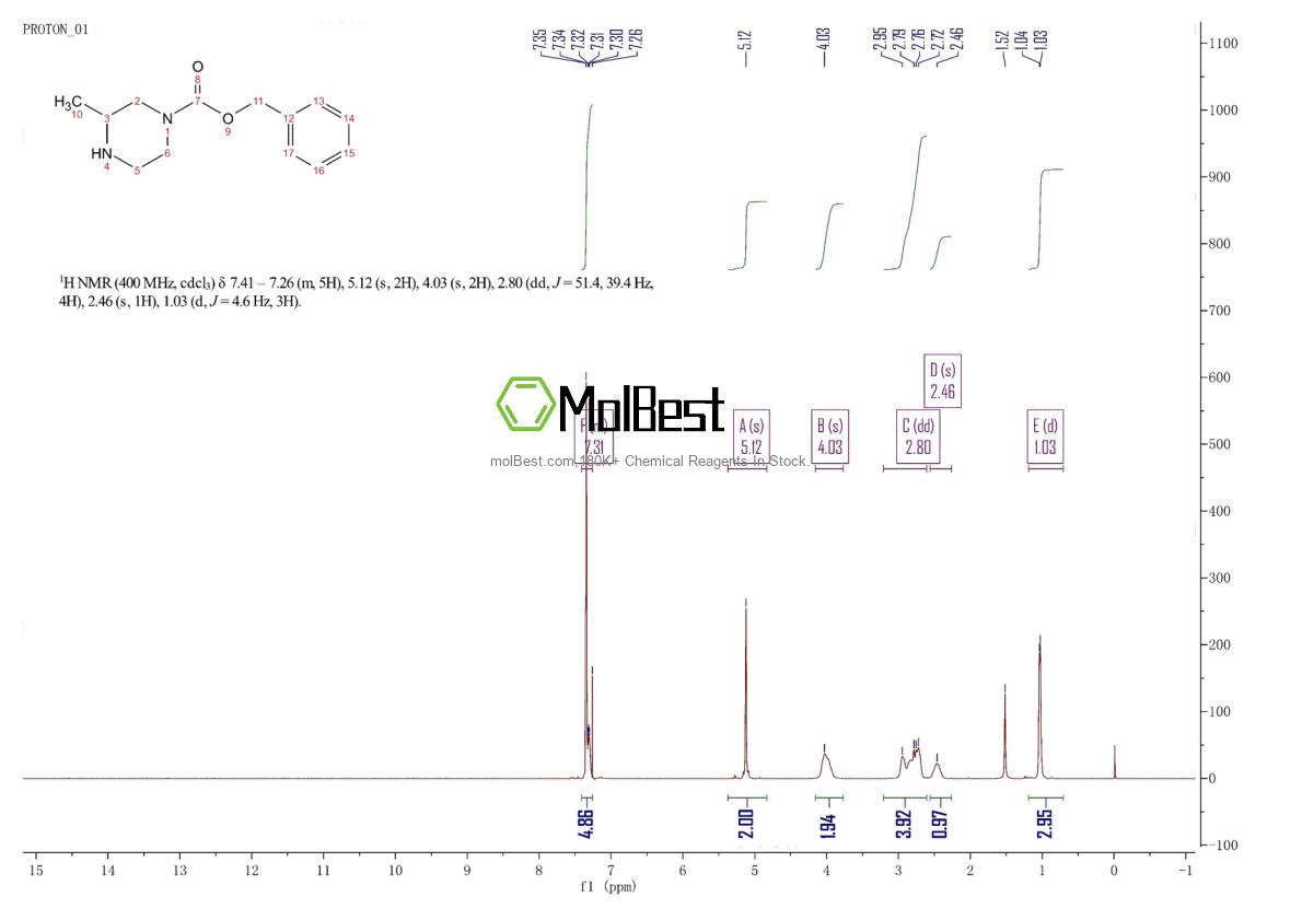 Spektrum pengujian sampel fisik (NMR) 84477-85-0