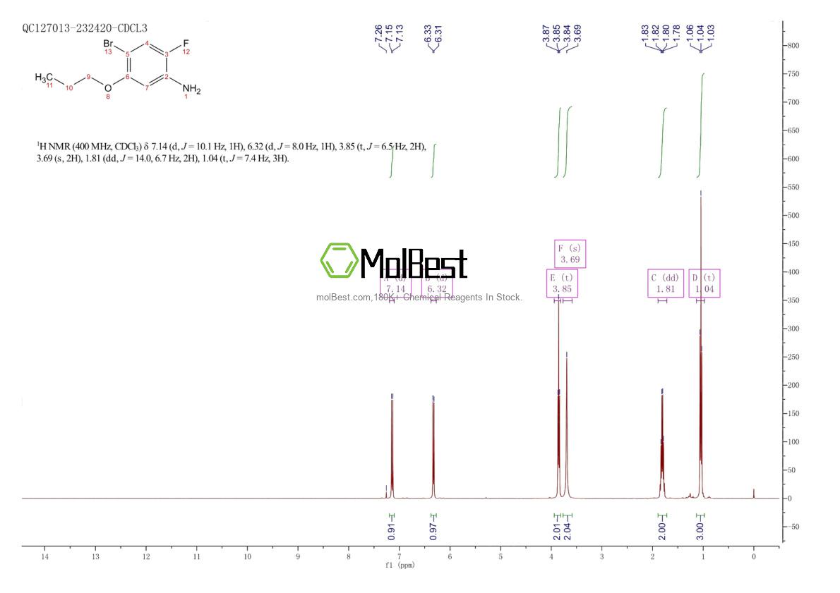 Spektrum pengujian sampel fisik (NMR) 84478-69-3