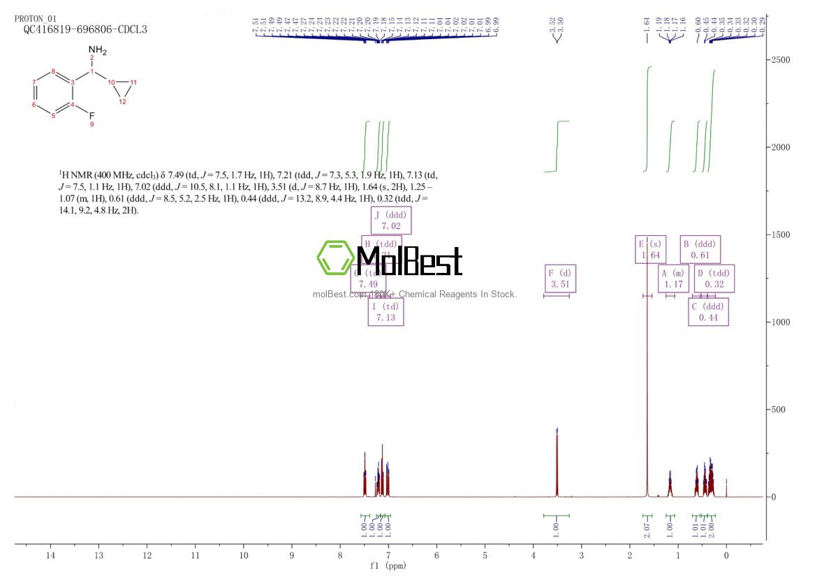 Physical sample testing spectrum (NMR) of 844817-70-5