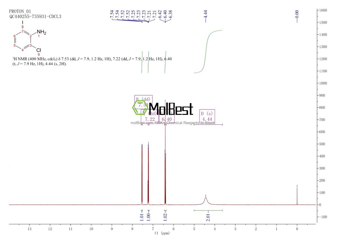 Physical sample testing spectrum (NMR) of 84483-28-3