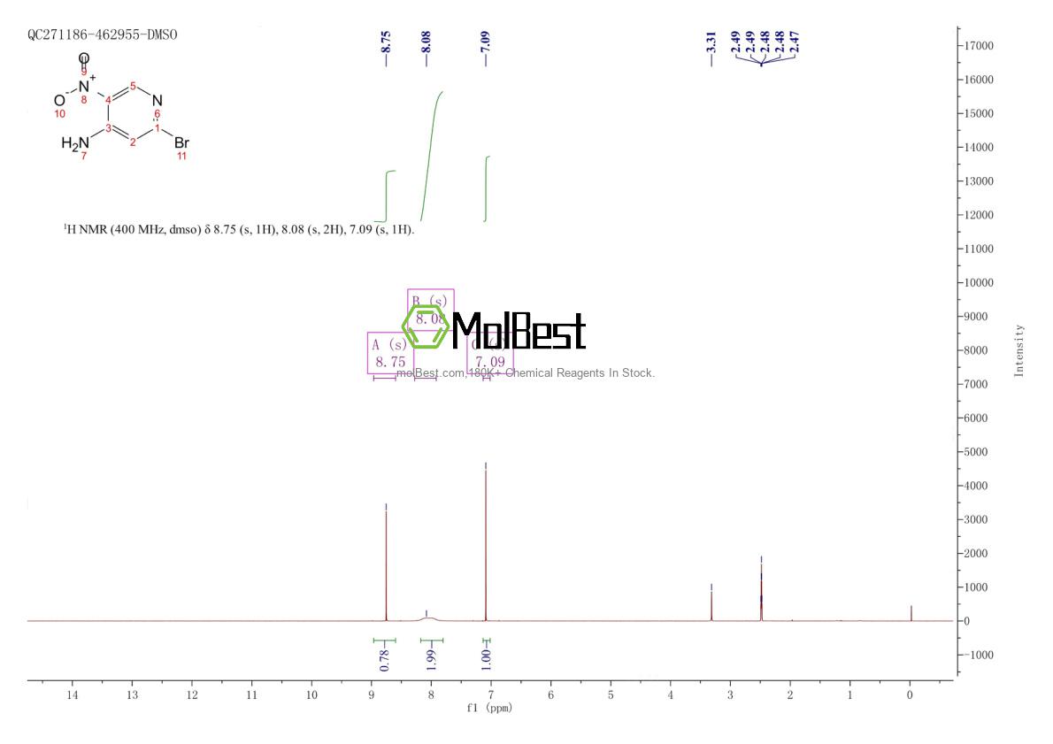 Spektrum pengujian sampel fisik (NMR) 84487-15-0