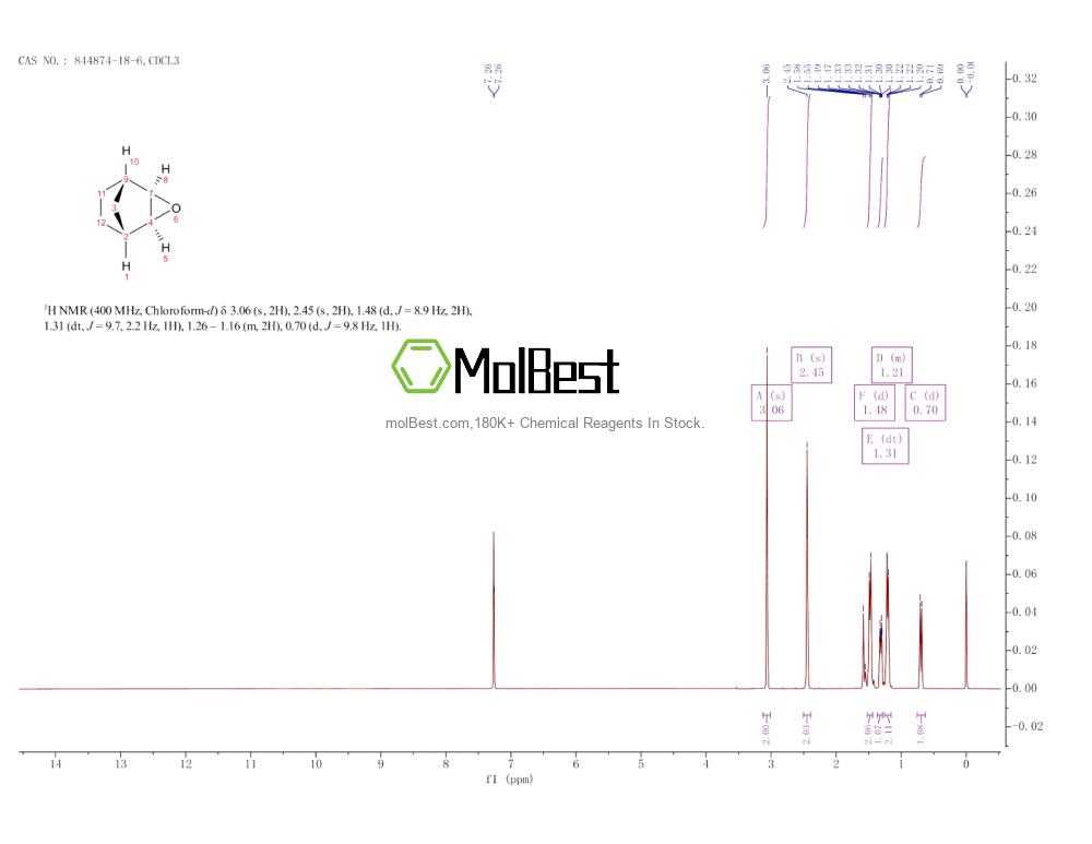 Spektrum pengujian sampel fisik (NMR) 844874-18-6