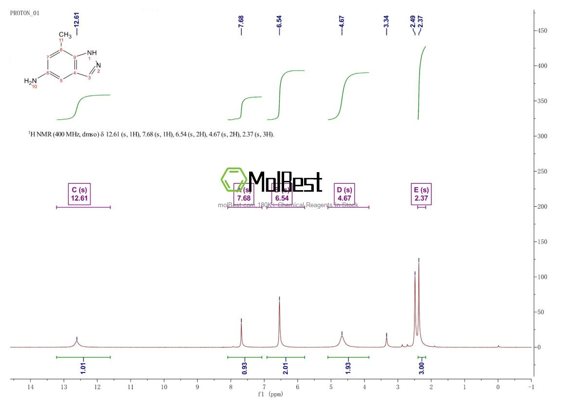 Spektrum pengujian sampel fisik (NMR) 844882-18-4