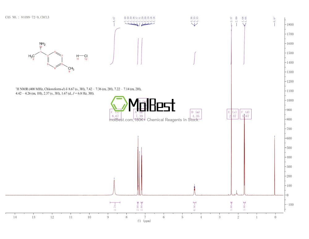 Spektrum pengujian sampel fisik (NMR) 84499-72-9