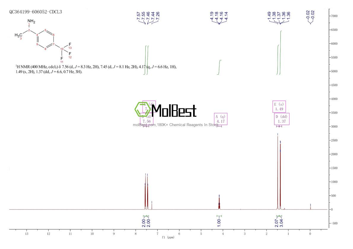 Spektrum pengujian sampel fisik (NMR) 84499-73-0