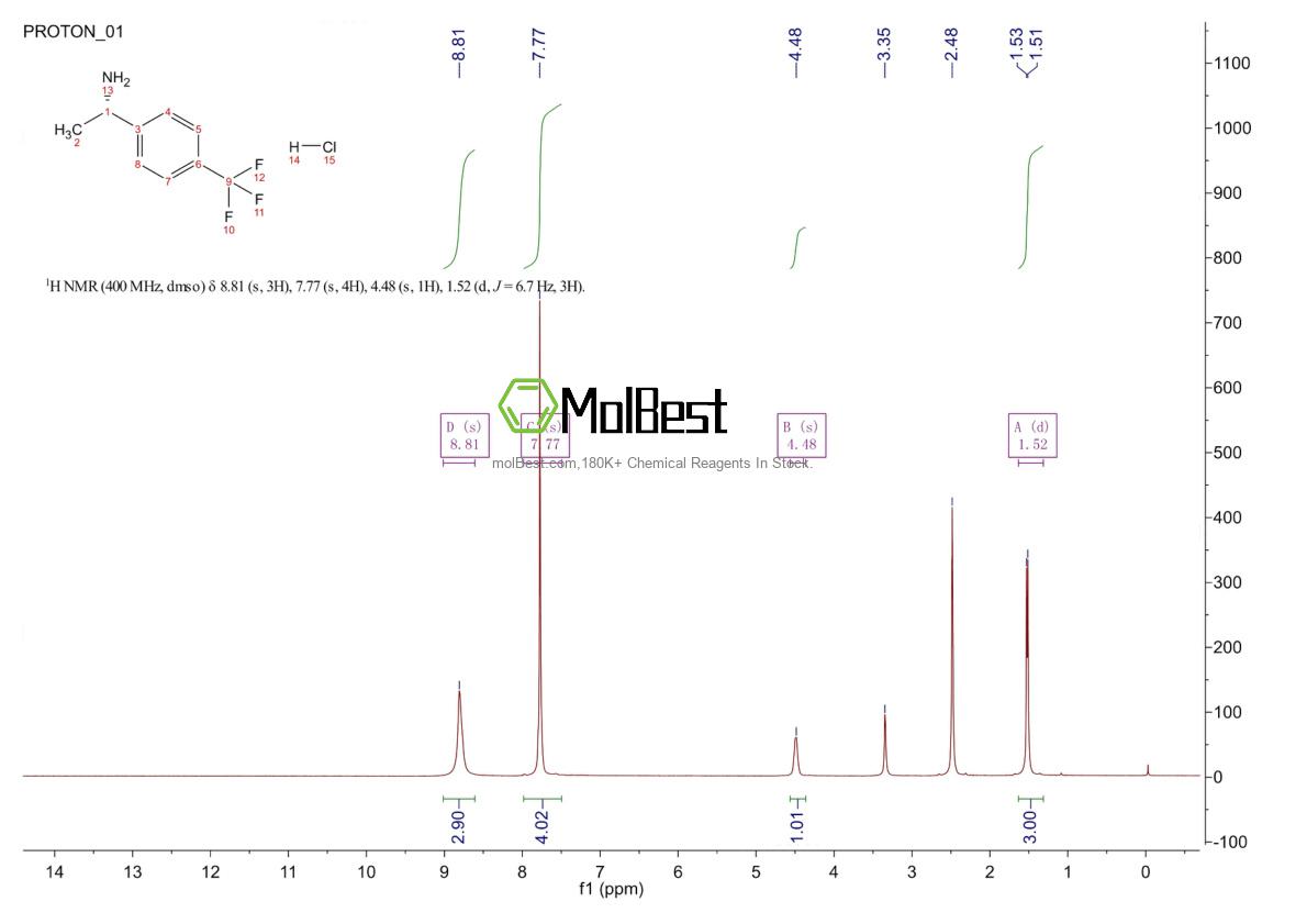 Spektrum pengujian sampel fisik (NMR) 84499-78-5