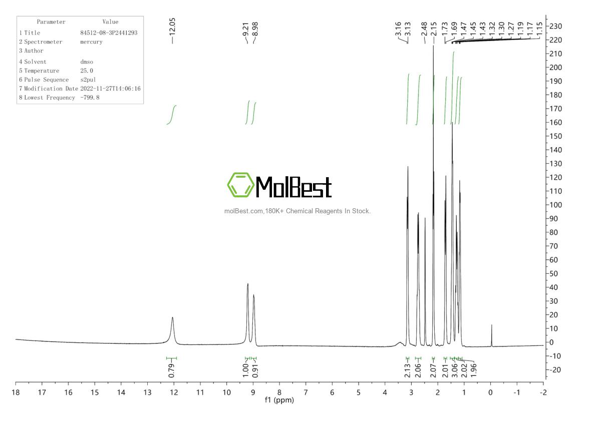 Physical sample testing spectrum (NMR) of 84512-08-3