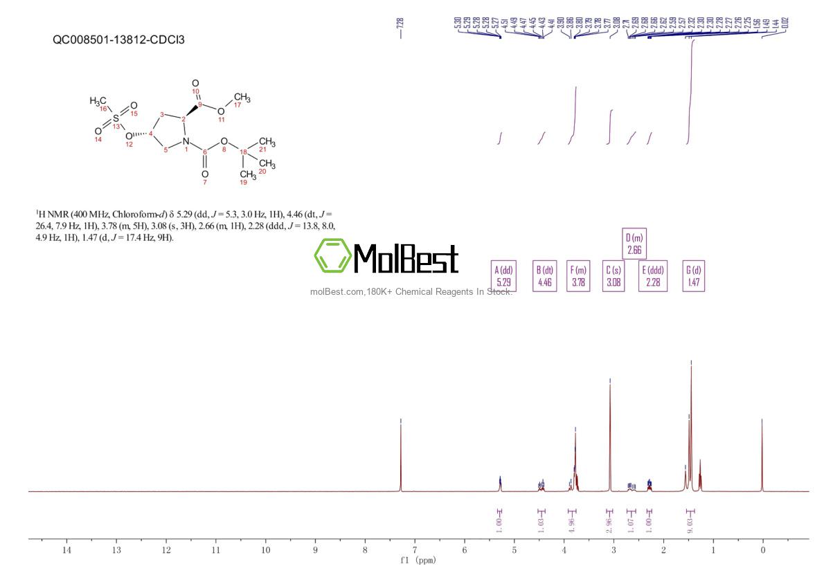 Physical sample testing spectrum (NMR) of 84520-67-2