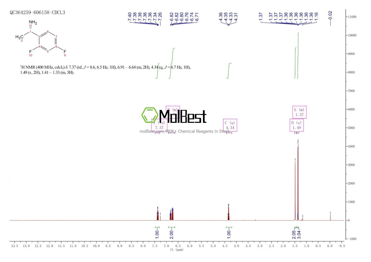 Spektrum pengujian sampel fisik (NMR) 845252-02-0