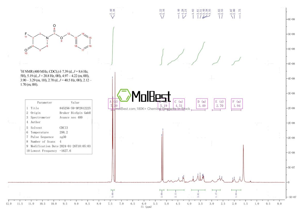 Physical sample testing spectrum (NMR) of 845256-59-9