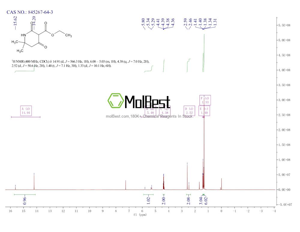 Spektrum pengujian sampel fisik (NMR) 845267-64-3