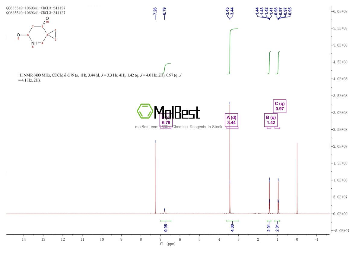 Spektrum pengujian sampel fisik (NMR) 845267-72-3