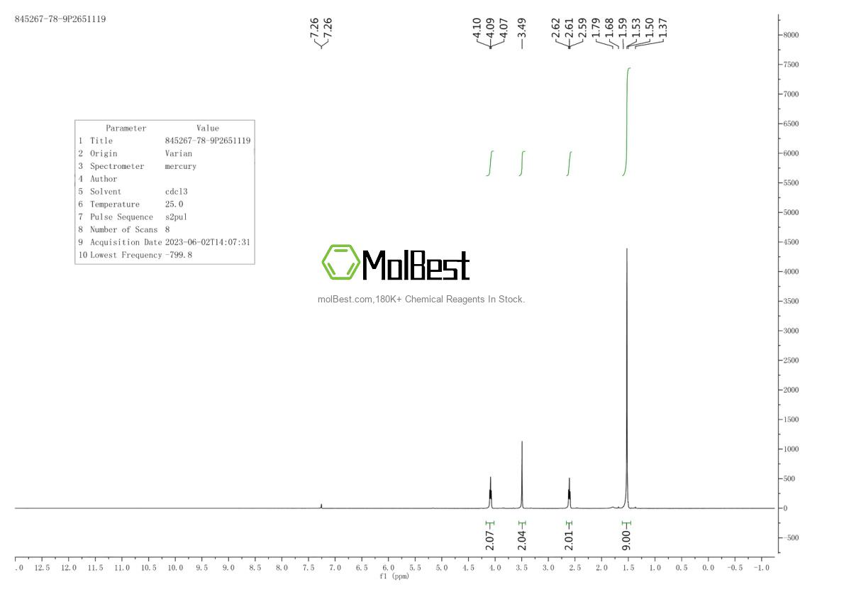 Physical sample testing spectrum (NMR) of 845267-78-9