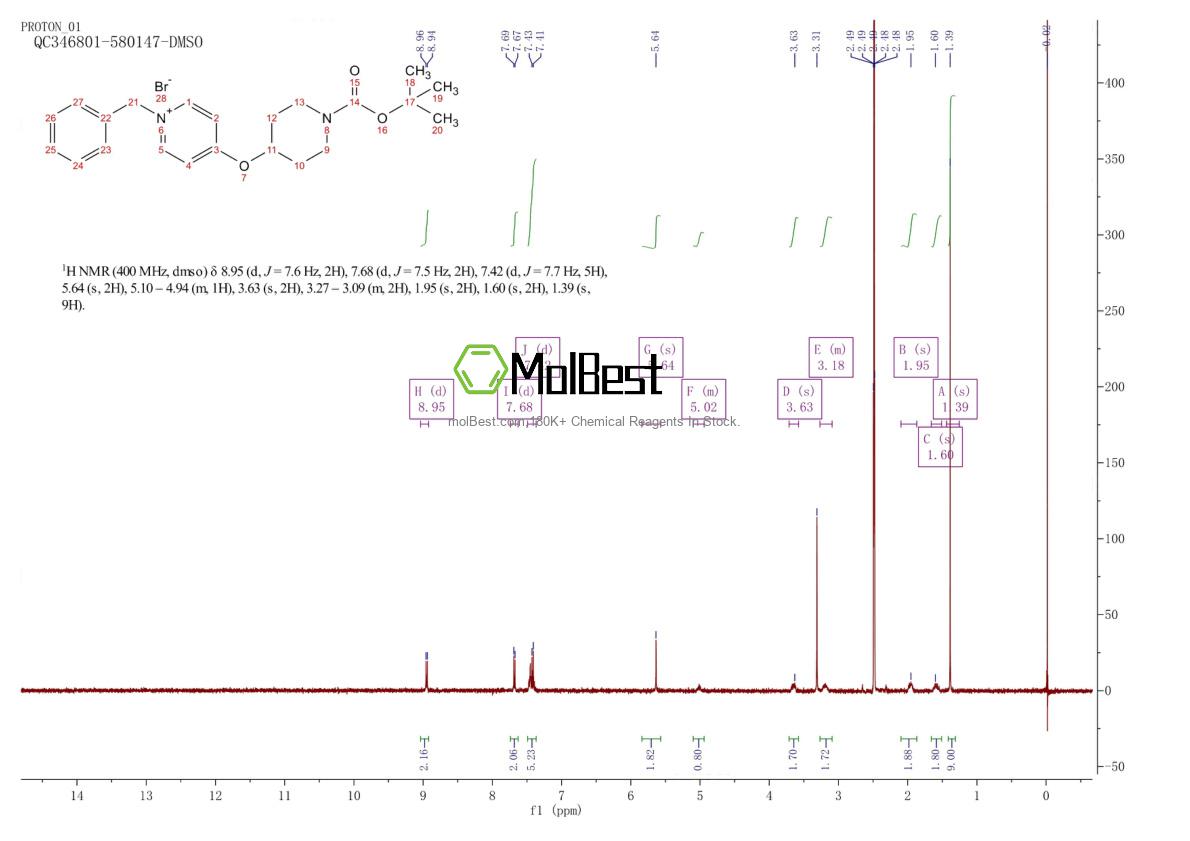 Physical sample testing spectrum (NMR) of 845305-82-0
