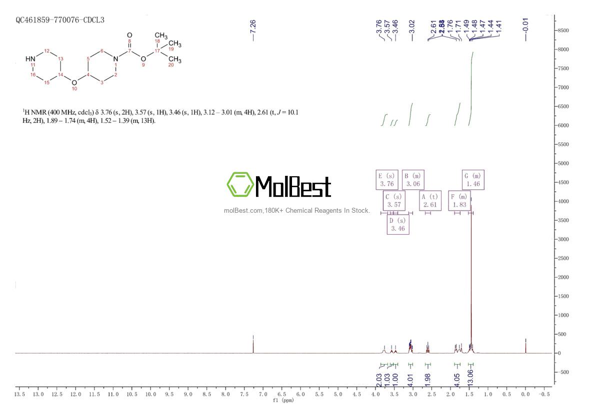 Physical sample testing spectrum (NMR) of 845305-83-1
