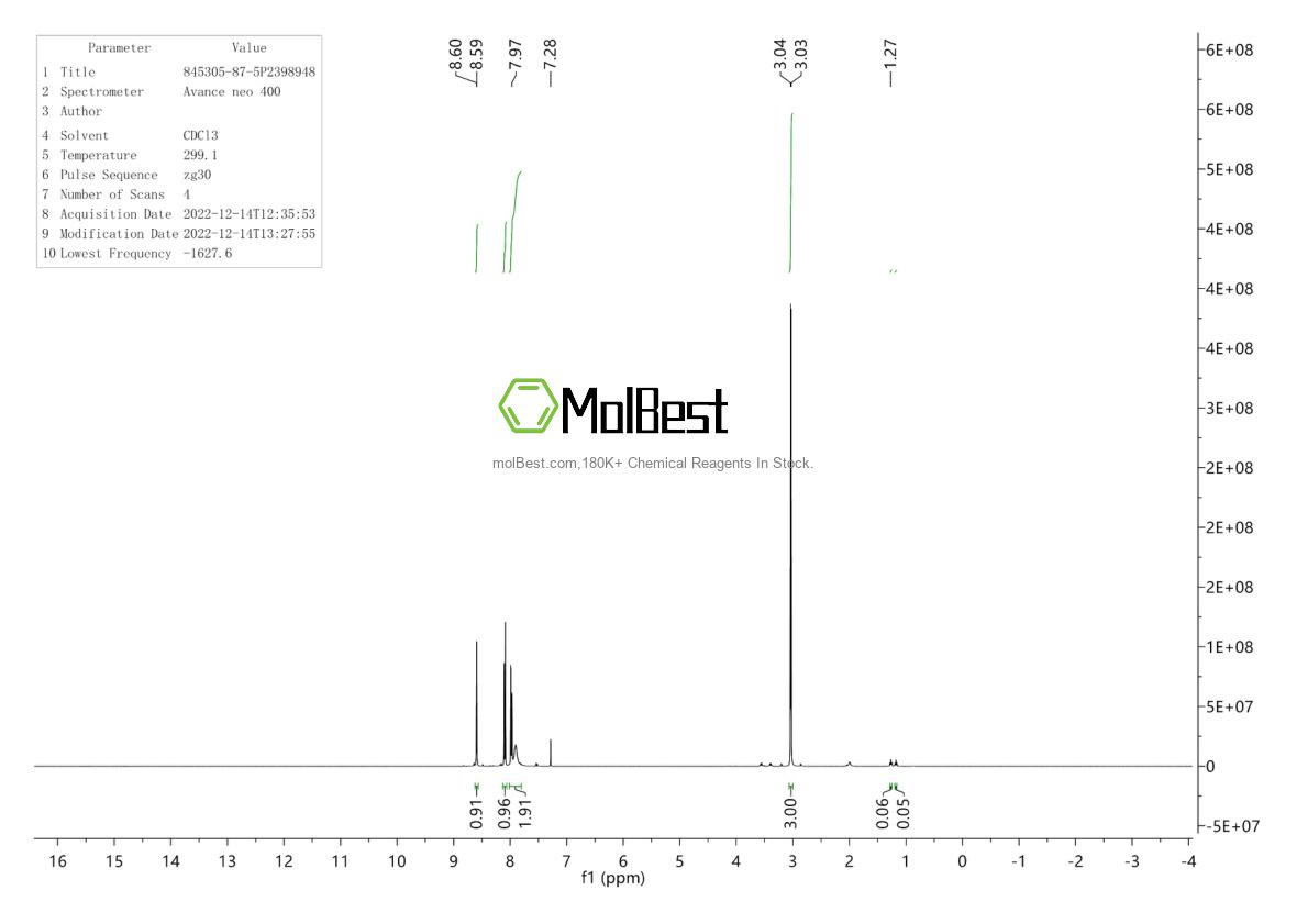 Physical sample testing spectrum (NMR) of 845305-87-5
