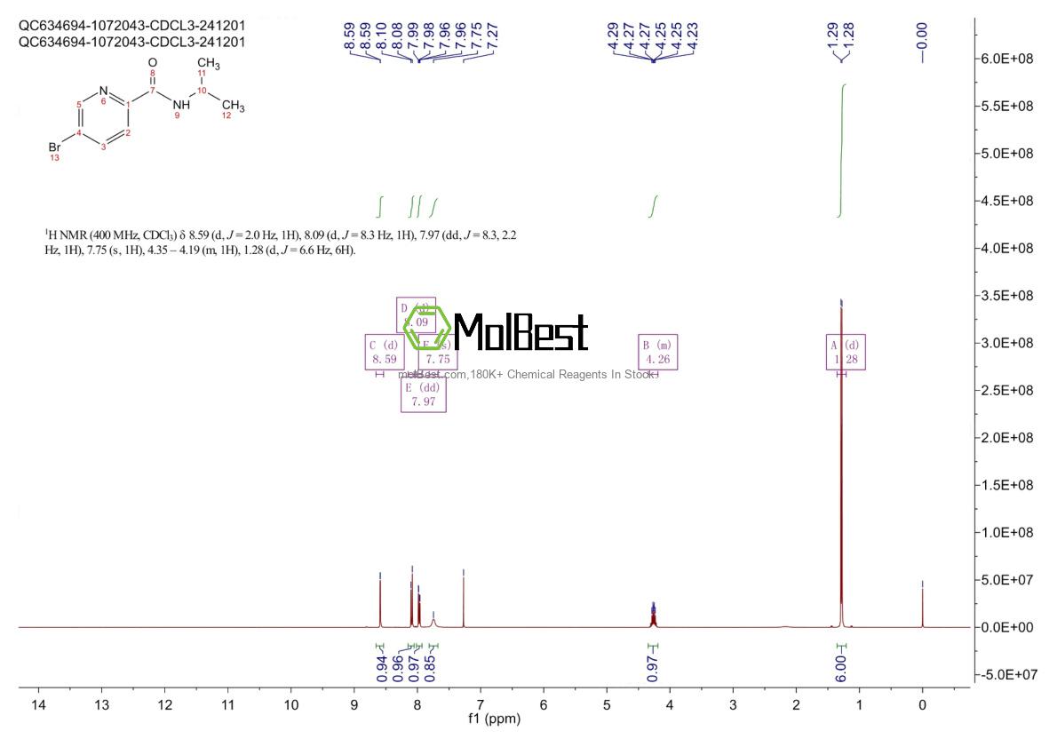 Physical sample testing spectrum (NMR) of 845305-90-0