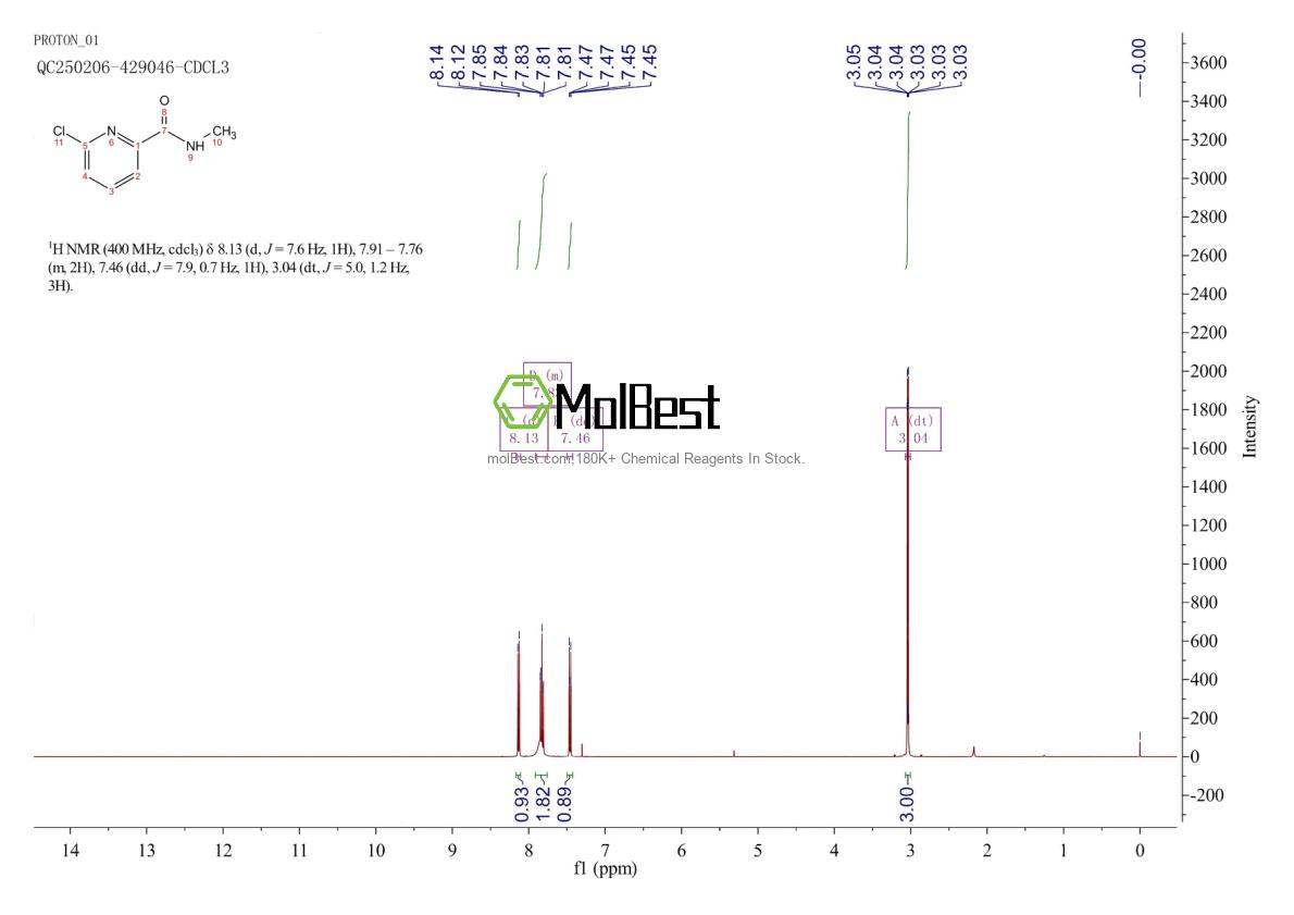 Physical sample testing spectrum (NMR) of 845306-04-9