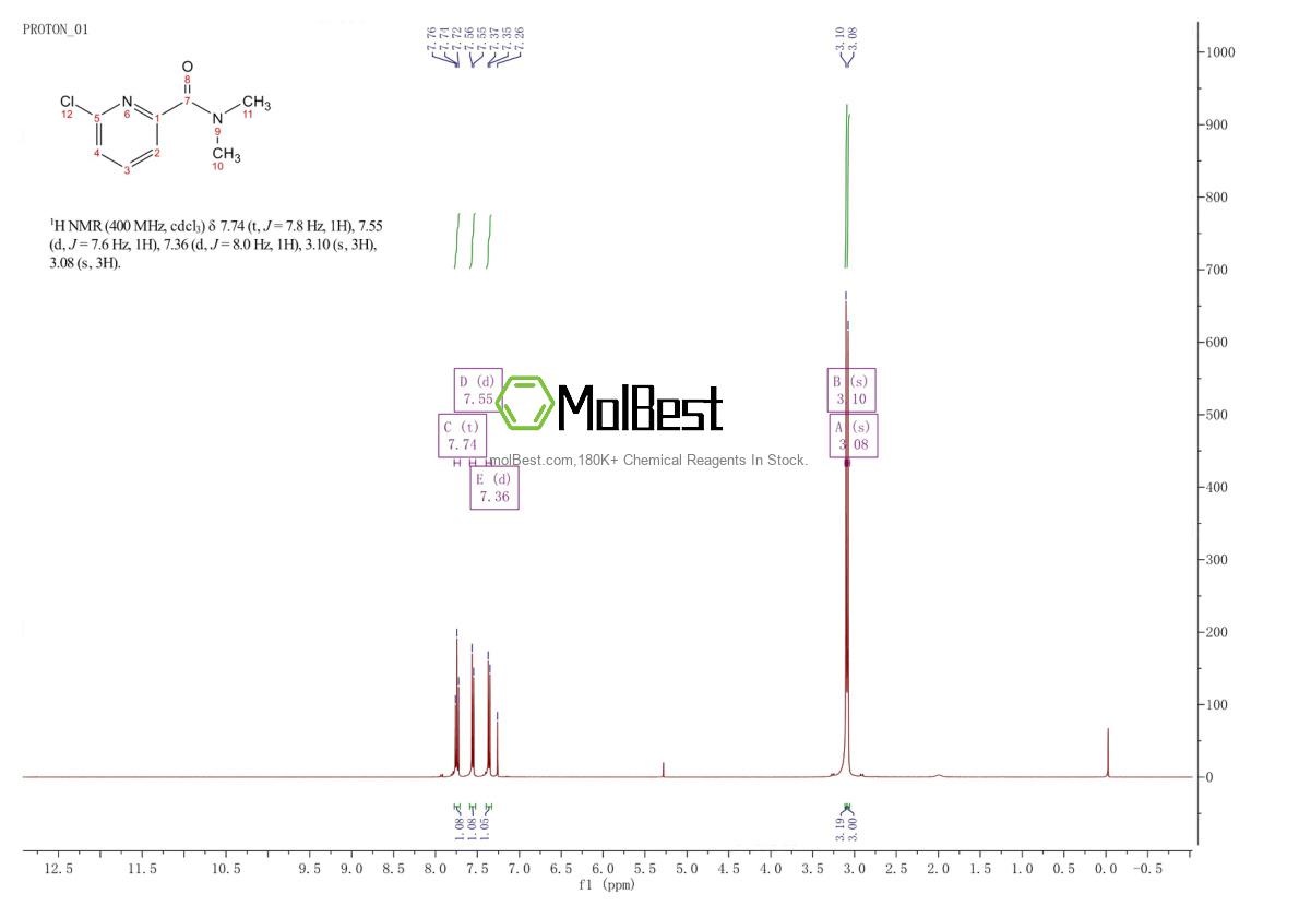 Physical sample testing spectrum (NMR) of 845306-05-0
