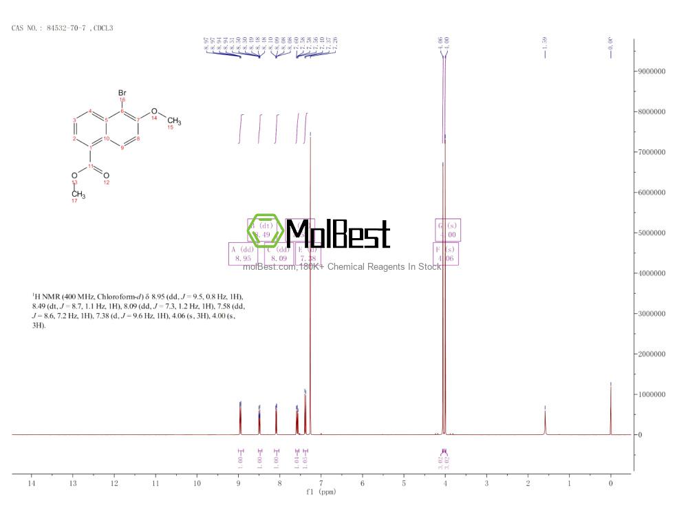 Physical sample testing spectrum (NMR) of 84532-70-7